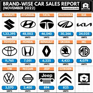 Tata Expected To Beat Hyundai Soon!